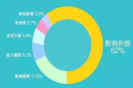 你应该知道----吸脂的那些秘密！