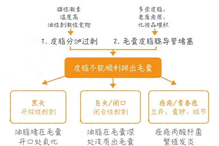 挤痘竟然被送进ICU！你的痘痘还好吗？