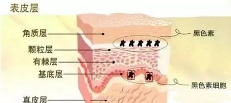 问诊室：祛斑后皮肤能年轻十岁？关于祛斑的这些问题你知道吗？