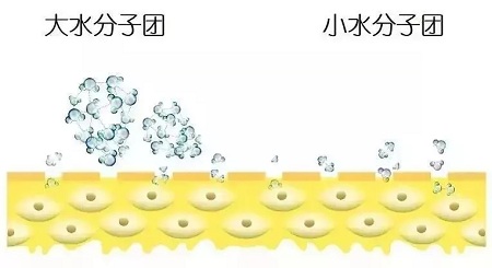 英诺去黑，夏日美白祛斑选择